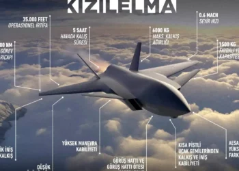 Bayraktar Kızılelma 8. testi de başarıyla geçti