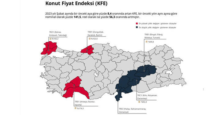 Konut Fiyat Endeksi ve konut fiyatları şubat ayında zirveyi gördü
