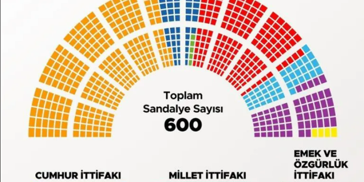 28. Dönem Milletvekili Genel Seçim sonuçları Resmî Gazete’de yayımlandı