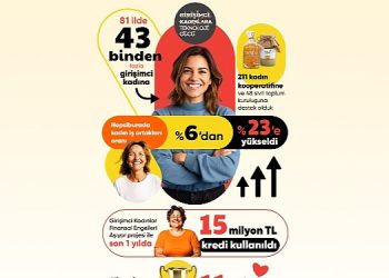 Hepsiburada Teşebbüsçü Bayanlara Teknoloji Gücü programı 7. yılını kutluyor