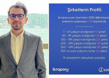 Kolay İK İnsan Kaynakları Dijitalleşme Raporu: Dalın dijitalleşmesinin önünde hala mahzurlar var.