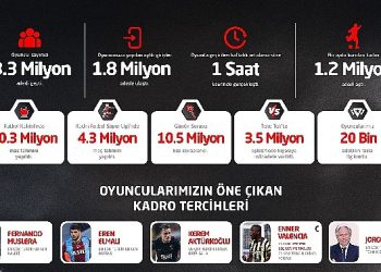 Petrol Ofisi Toplumsal Lig’de dönemin ‘enleri’ belirli oldu!