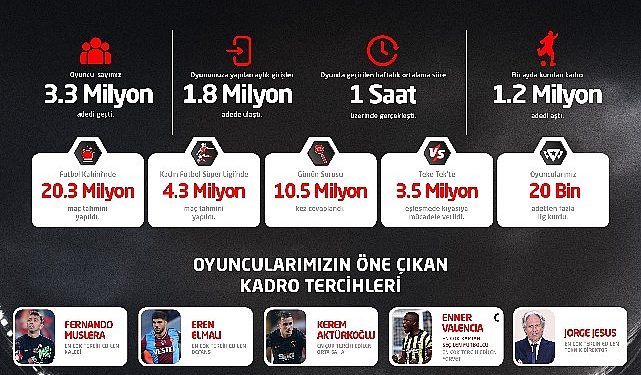 Petrol Ofisi Toplumsal Lig’de dönemin ‘enleri’ belirli oldu!