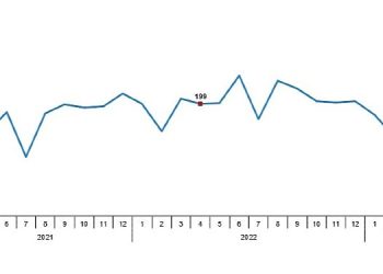Tavuk eti üretimi 180 bin 495 ton, tavuk yumurtası üretimi 1,65 milyar adet olarak gerçekleşti