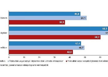 Fertler en çok tanıdığı beşerlerle olan şahsî bağlarından şad