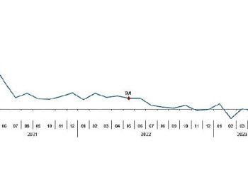 Sanayi üretimi yıllık yüzde 0,2 azaldı