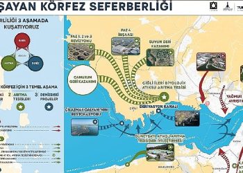 Yaşayan Körfez programı ile Körfez’deki güzelleşme hızlandı