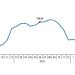 Yurt Dışı Üretici Fiyat Endeksi (YD-ÜFE) yıllık yüzde 39,92, aylık yüzde 15,62 arttı