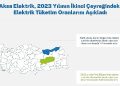 Çoruh ve Fırat Bölgelerinde Elektrik Tüketiminde Artış Kaydedildi