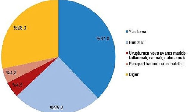 Güvenlik ünitelerine gelen yahut getirilen çocukların karıştığı olay sayısı 601 bin 754 oldu