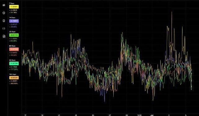 Kripto Para Piyasasında Volatilite