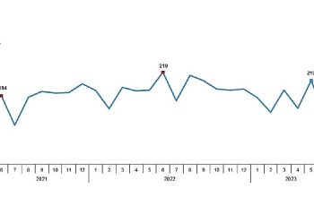 TÜİK: Tavuk eti üretimi 176 bin 179 ton, tavuk yumurtası üretimi 1,58 milyar adet olarak gerçekleşti