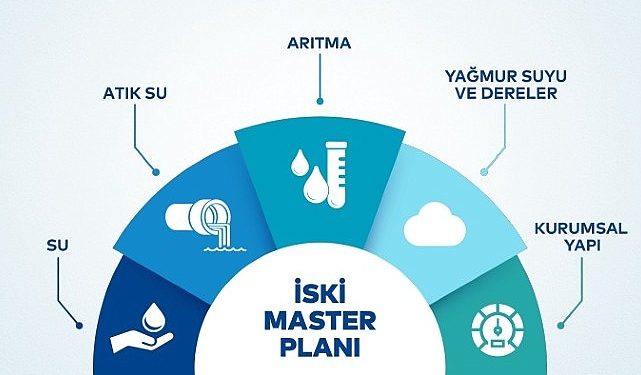 2053 Master Planı ile İstanbul’un suyu inançta