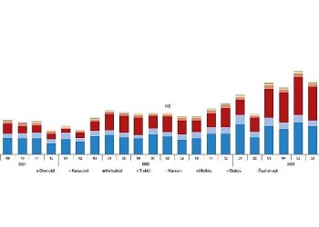 Ağustos ayında 235 bin 317 adet taşıtın trafiğe kaydı yapıldı