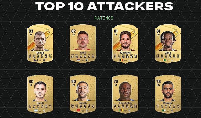 EA SPORTS FC 24’Ün Türkiye Muhteşem Lig Reyginleri Açıklandı
