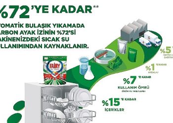 Fairy, İnovatif Eserleri ile Bulaşık Yıkarken Oluşan Karbon Ayak İzini Azaltmaya Odaklandı
