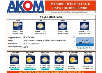 İstanbul’a beklenen yağmur geliyor