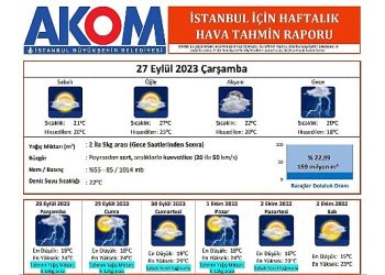 İstanbul’a yağmur geliyor