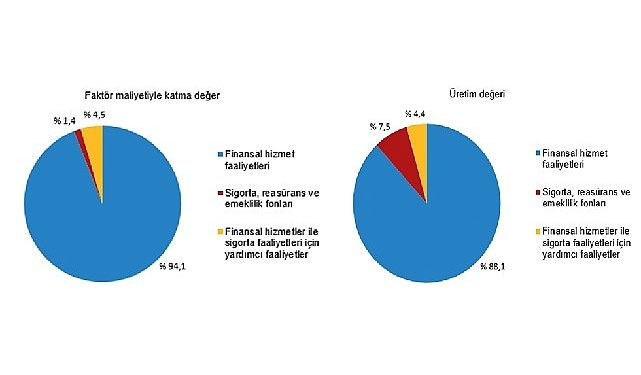 Mali aracı kuruluşlar kesiminde 2022 yılında 19 139 teşebbüs faaliyette bulundu