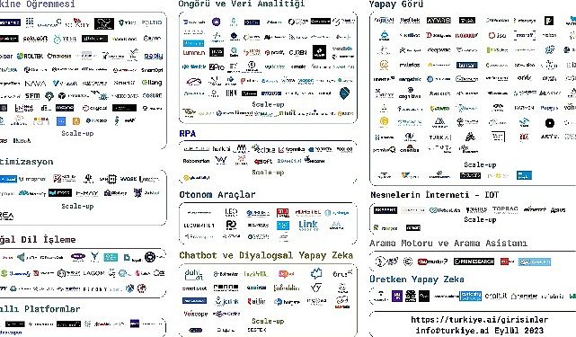 TRAI Yapay Zeka Teşebbüsleri Haritası’nın Eylül 2023 Sonuçları Açıklandı