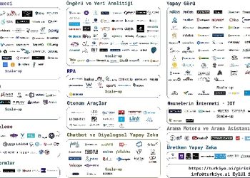 TRAI Yapay Zeka Teşebbüsleri Haritası’nın Eylül 2023 Sonuçları Açıklandı