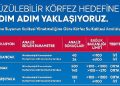 Yüzülebilir Körfez yatırımları meyvelerini veriyor