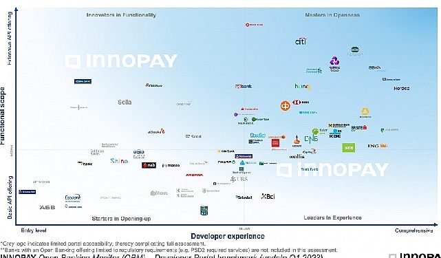 Kuveyt Türk’ün API Marketi Açık Bankacılıkta Dünya Tepesinde