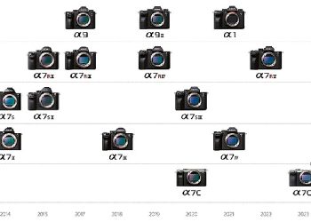 Sony Alpha Ekosistemindeki Aynasız ve Full Frame Fotoğraf Makinelerinin 10. Yılını Kutluyor
