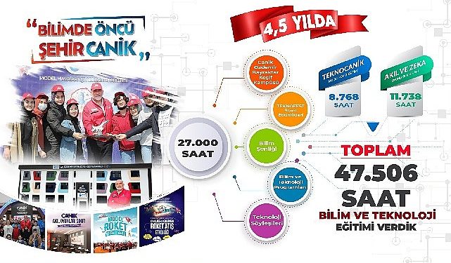 Canik’te Bilim ve Teknoloji Atağı