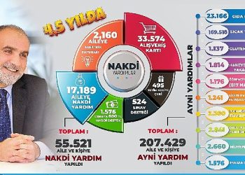 Canik’te Gönüllere Ulaşıldı