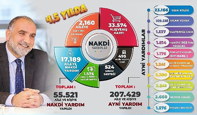 Canik’te Gönüllere Ulaşıldı