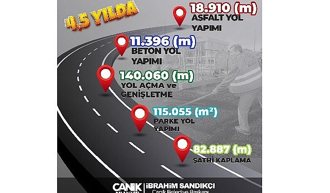 Canik’te Ulaşımda Dev Atak