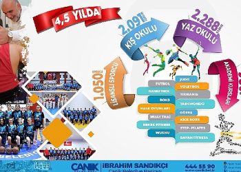 Canik’ten Sporda Büyük Atılım: Kalitesini Bir Defa Daha Gösterdi