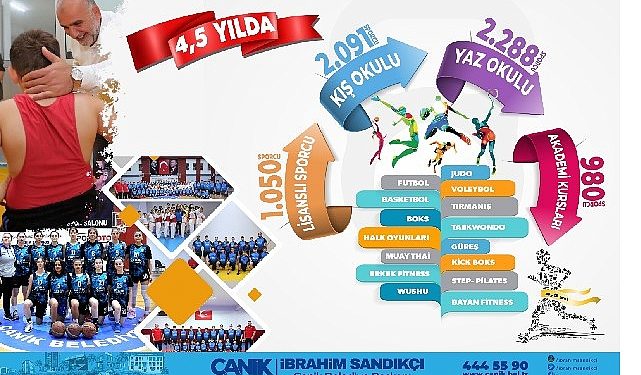 Canik’ten Sporda Büyük Atılım: Kalitesini Bir Defa Daha Gösterdi