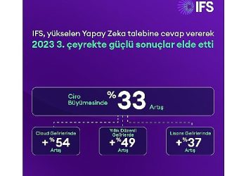 IFS, Yükselen Yapay Zeka Talebine Yanıt Vererek 2023 3. Çeyrekte Güçlü Sonuçlar Elde Etti