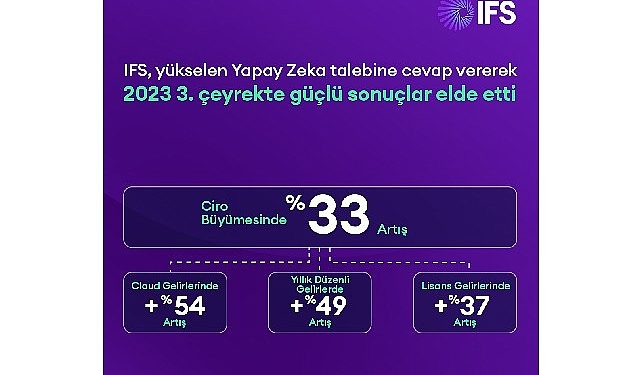 IFS, Yükselen Yapay Zeka Talebine Yanıt Vererek 2023 3. Çeyrekte Güçlü Sonuçlar Elde Etti