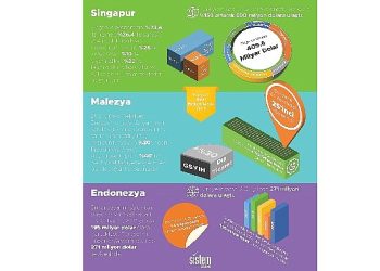 Sistem Global’den Güneydoğu Asya pazarındaki fırsatlara mercek tutan rapor: