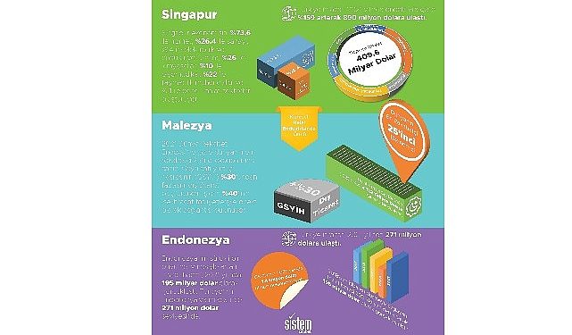 Sistem Global’den Güneydoğu Asya pazarındaki fırsatlara mercek tutan rapor: