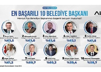 Soner Çetin tepeyi bırakmıyor