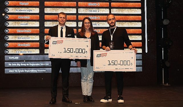 Aksigorta’dan Sürdürülebilir Teşebbüslere Takviye