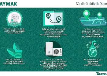 Baymak 2022 sürdürülebilirlik raporu’nu yayınladı