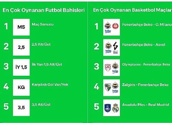 Bilyoner, 2023’ün “En”lerini açıkladı