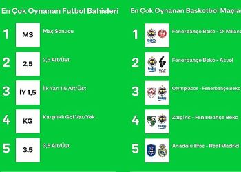 Bilyoner, 2023’ün “En”lerini açıkladı