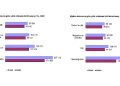 Çıkar Yapısı İstatistikleri, 2022