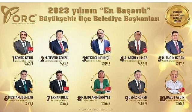 Çukurova Belediyesi: Gelenek bozulmadı