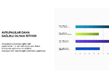 Huawei Avrupa Sıhhat Araştırması 2023 Sonuçları Açıklandı