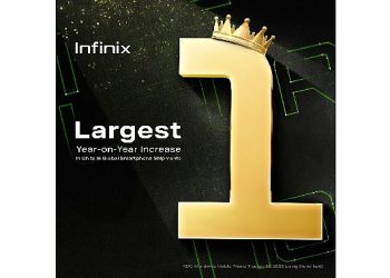 Infinix, 2023 yılının 3’üncü çeyreğinde en çok büyüyen marka oldu