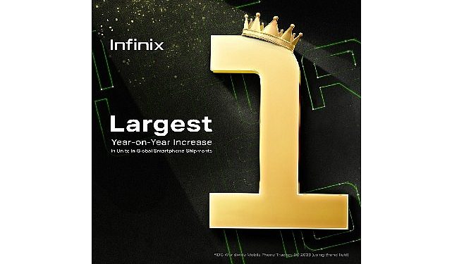 Infinix, 2023 yılının 3’üncü çeyreğinde en çok büyüyen marka oldu