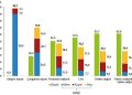 Küçük ve Orta Büyüklükteki Teşebbüs İstatistikleri, 2022