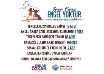 Menderes’te Maniler Kalkıyor